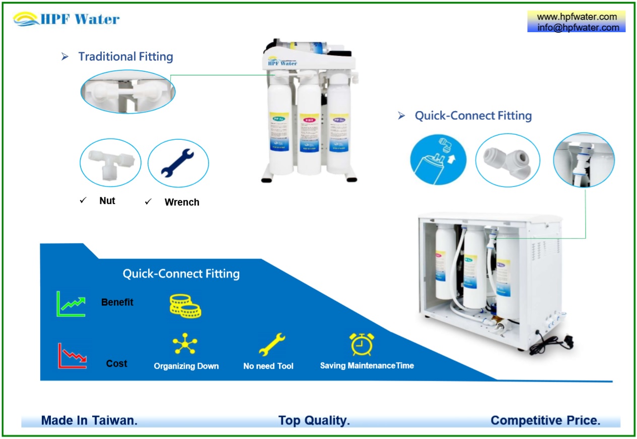 NSF certificated SGS approved 3 functions filter, NANO-AINC PP and GAC made in Taiwan
